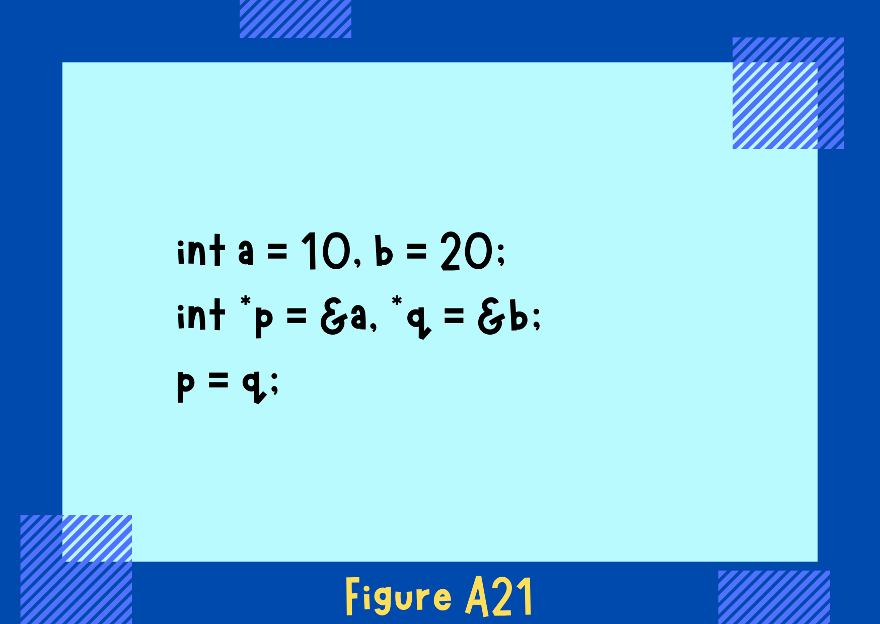Figure A21