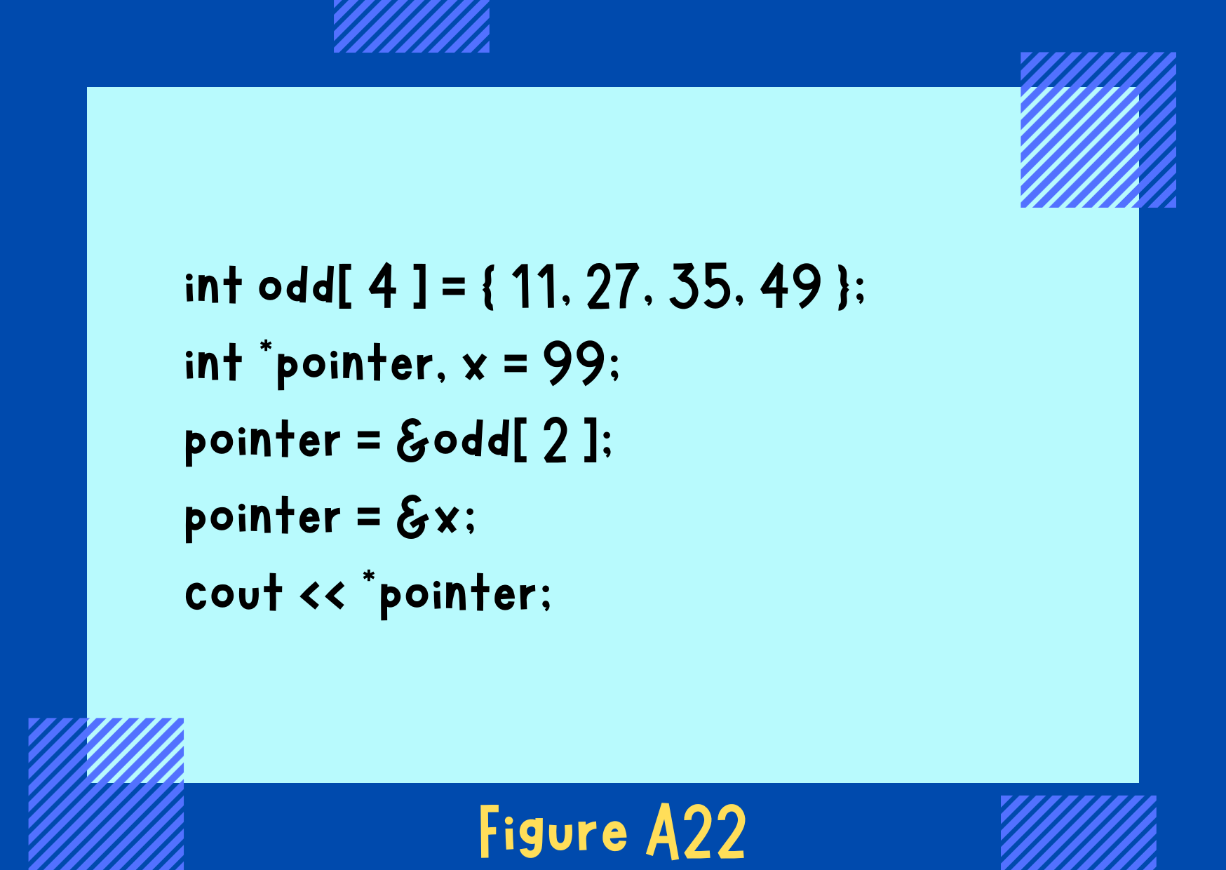 Figure A22
