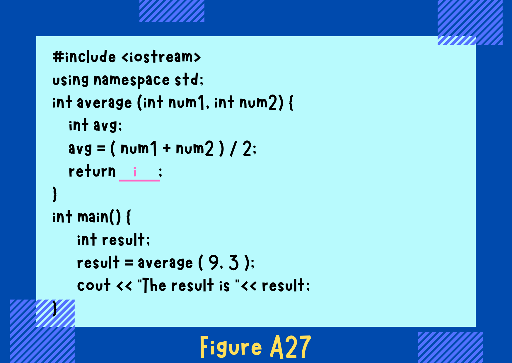 Figure A27