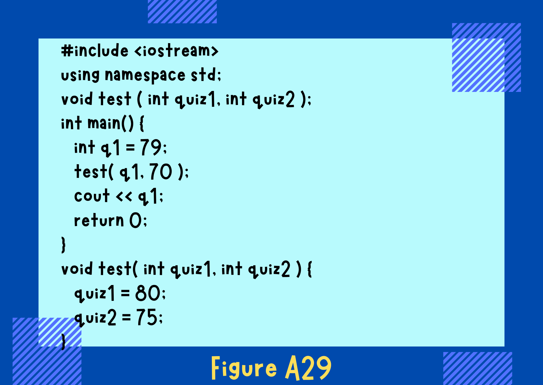 Figure A29