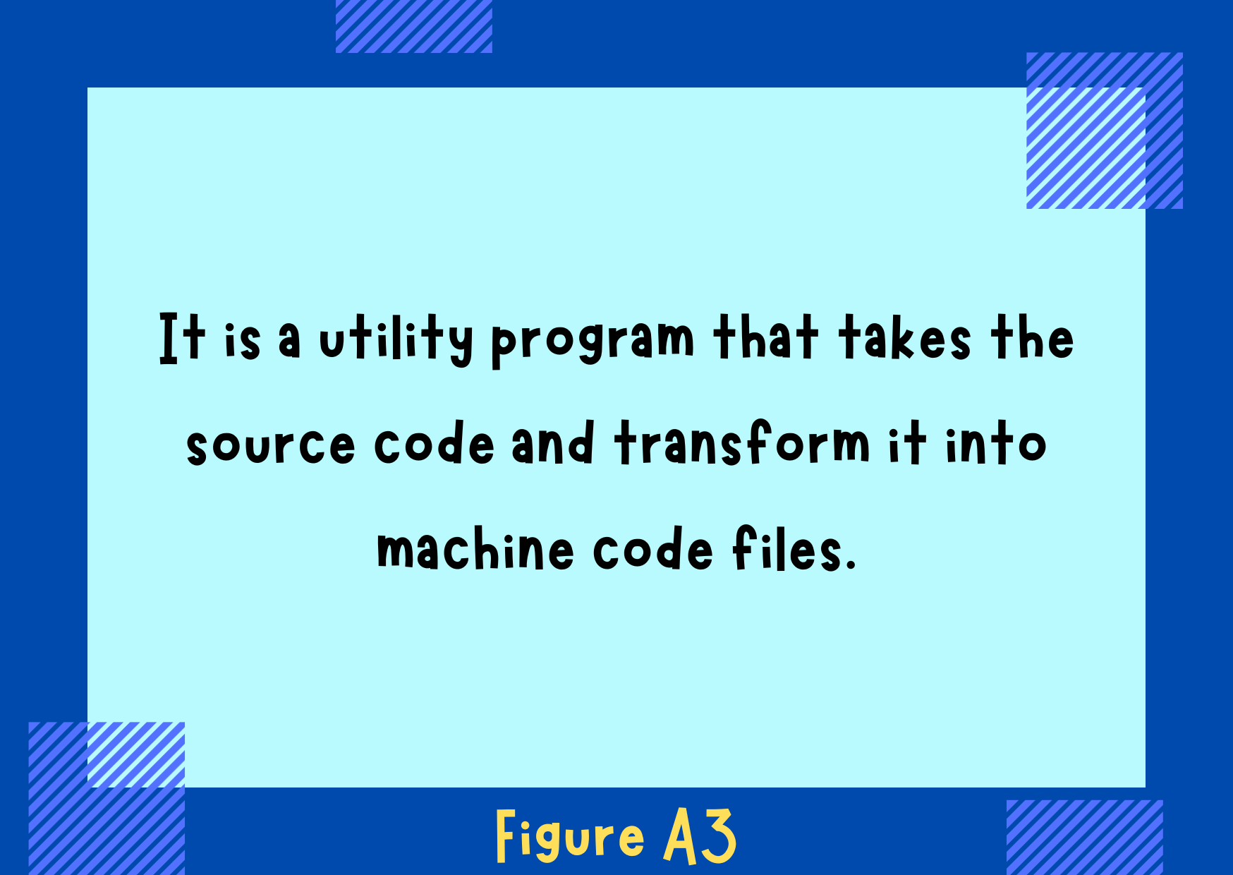 Figure A3