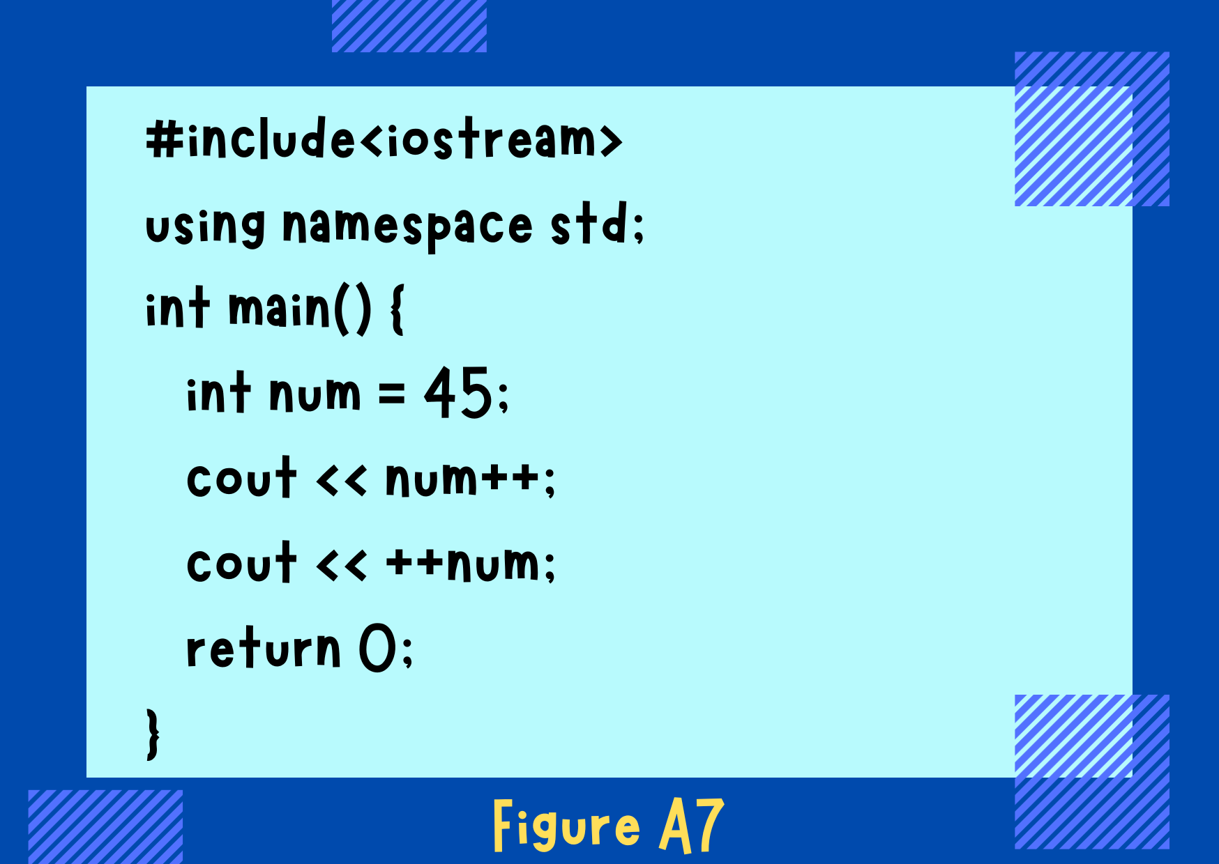 Figure A7