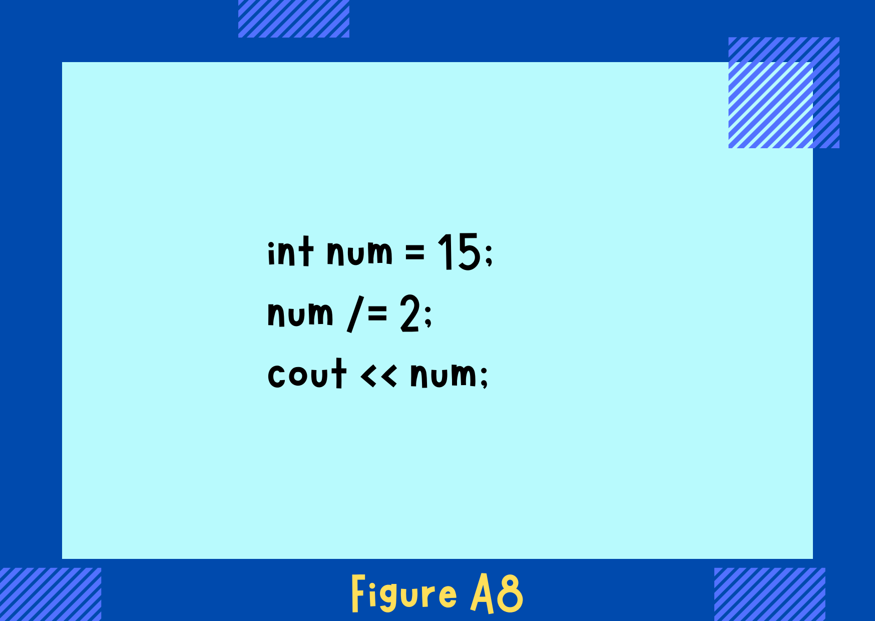 Figure A8