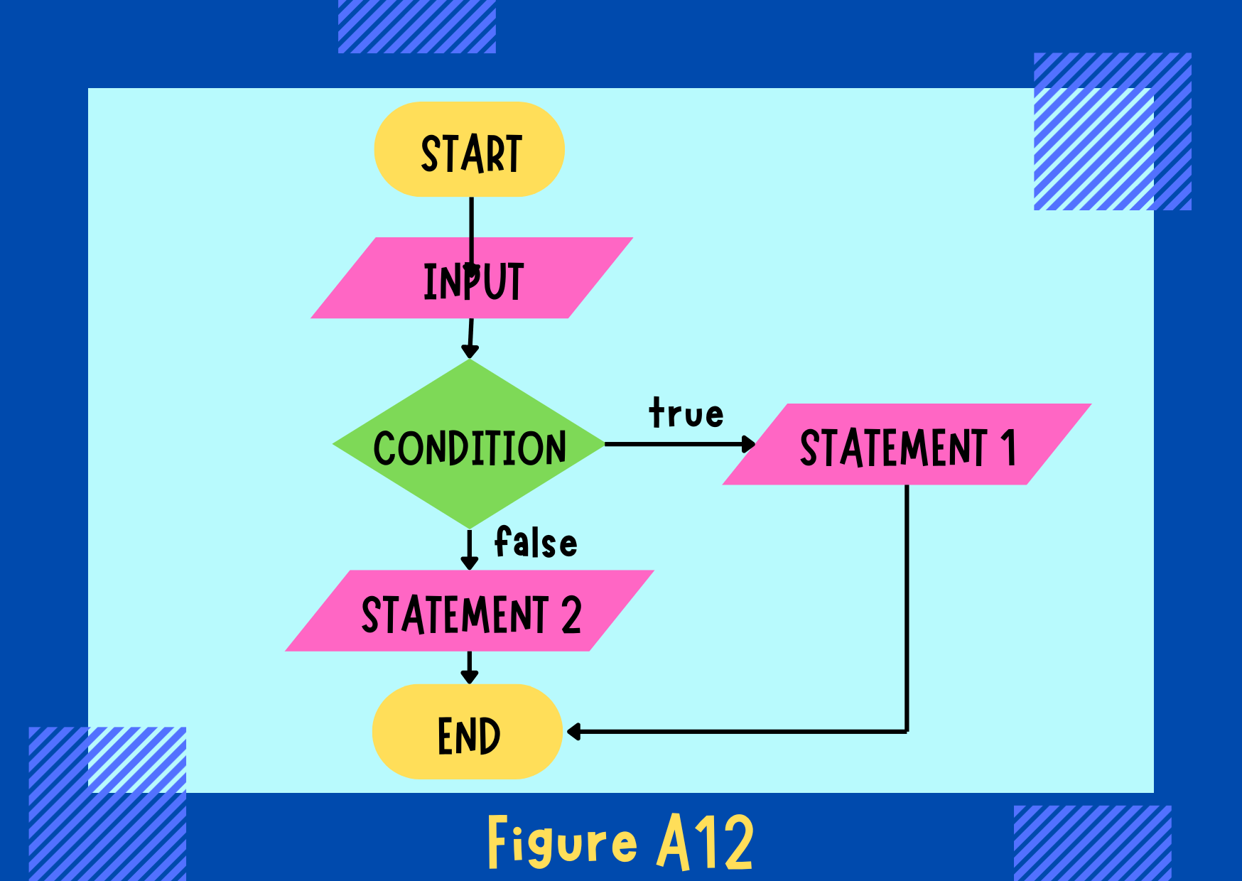 Figure A12