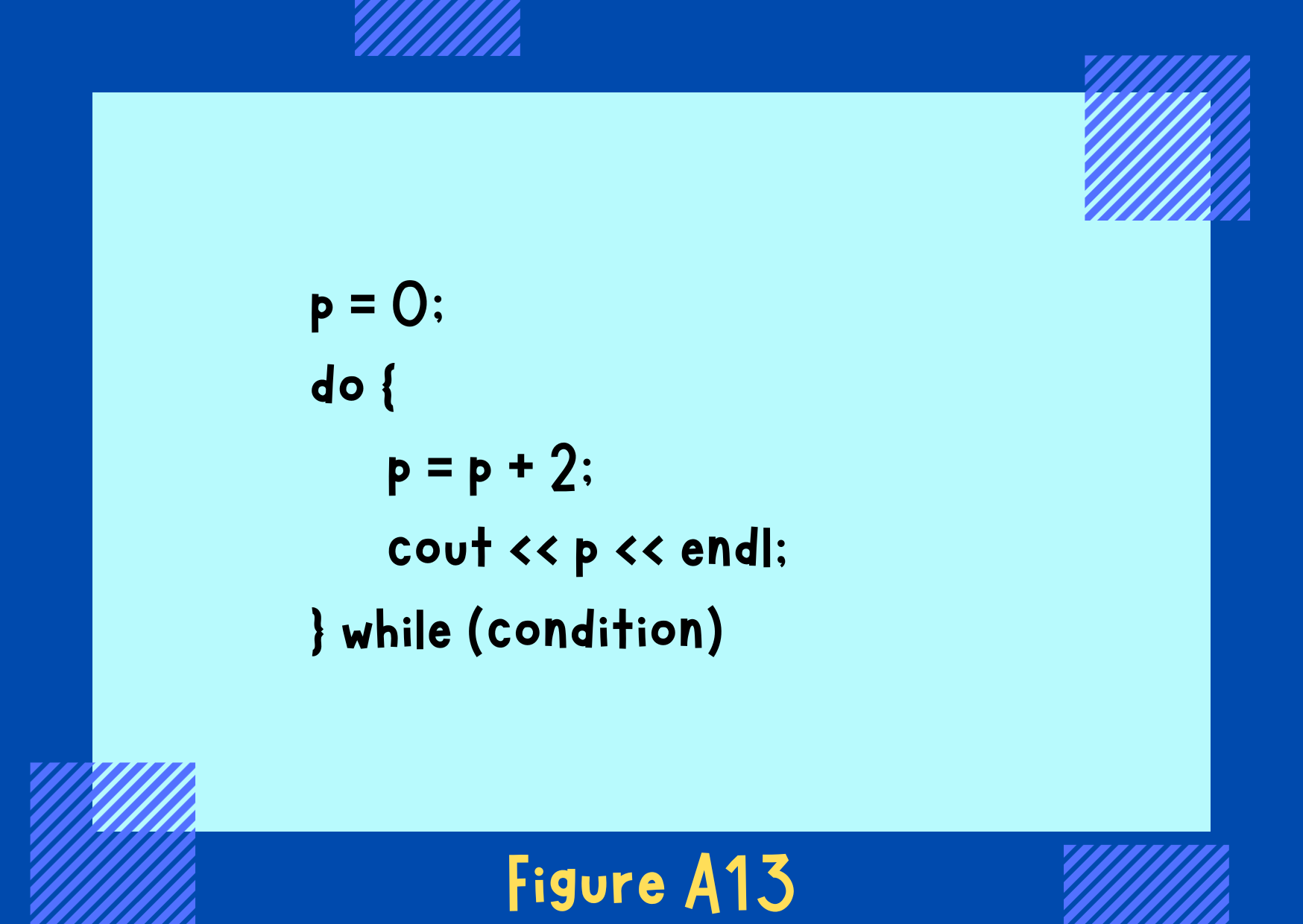 Figure A13