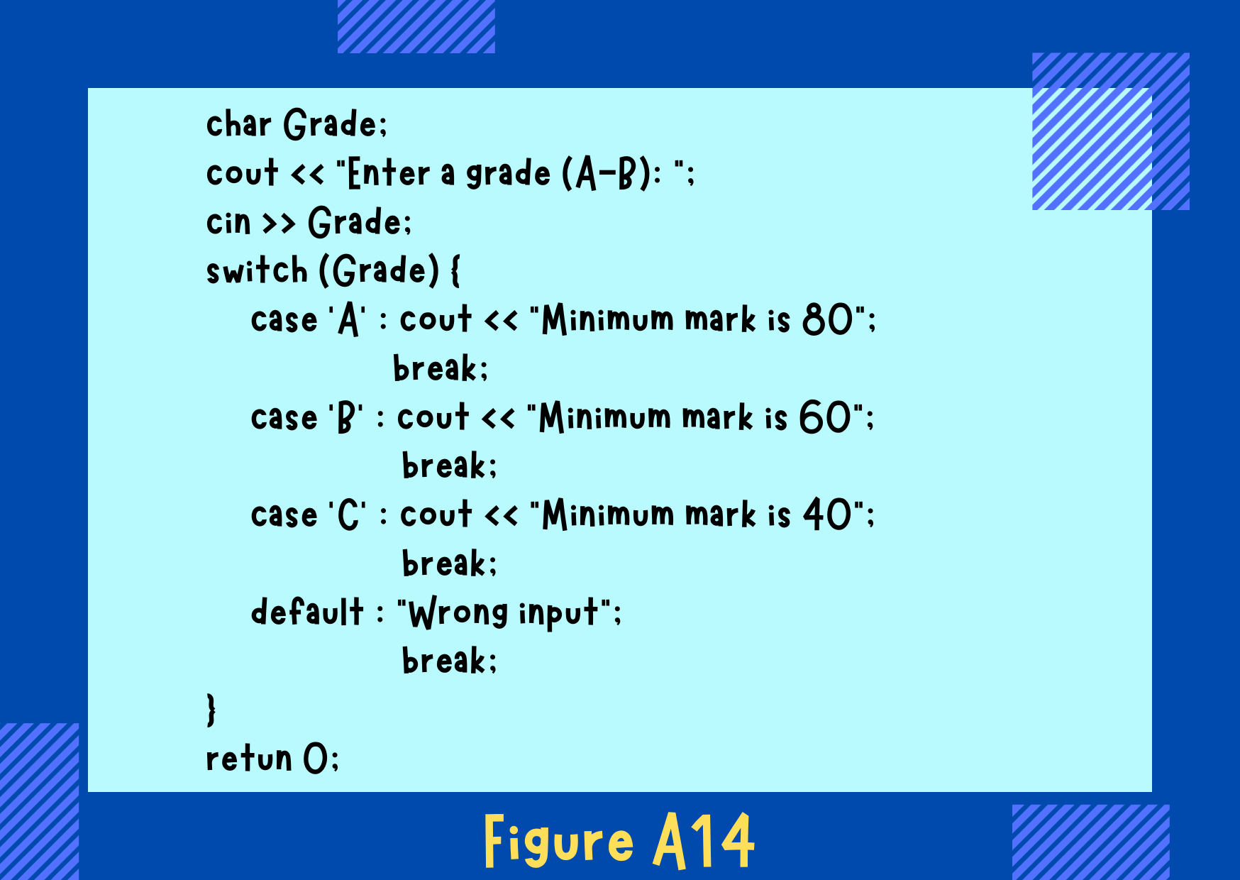 Figure A14