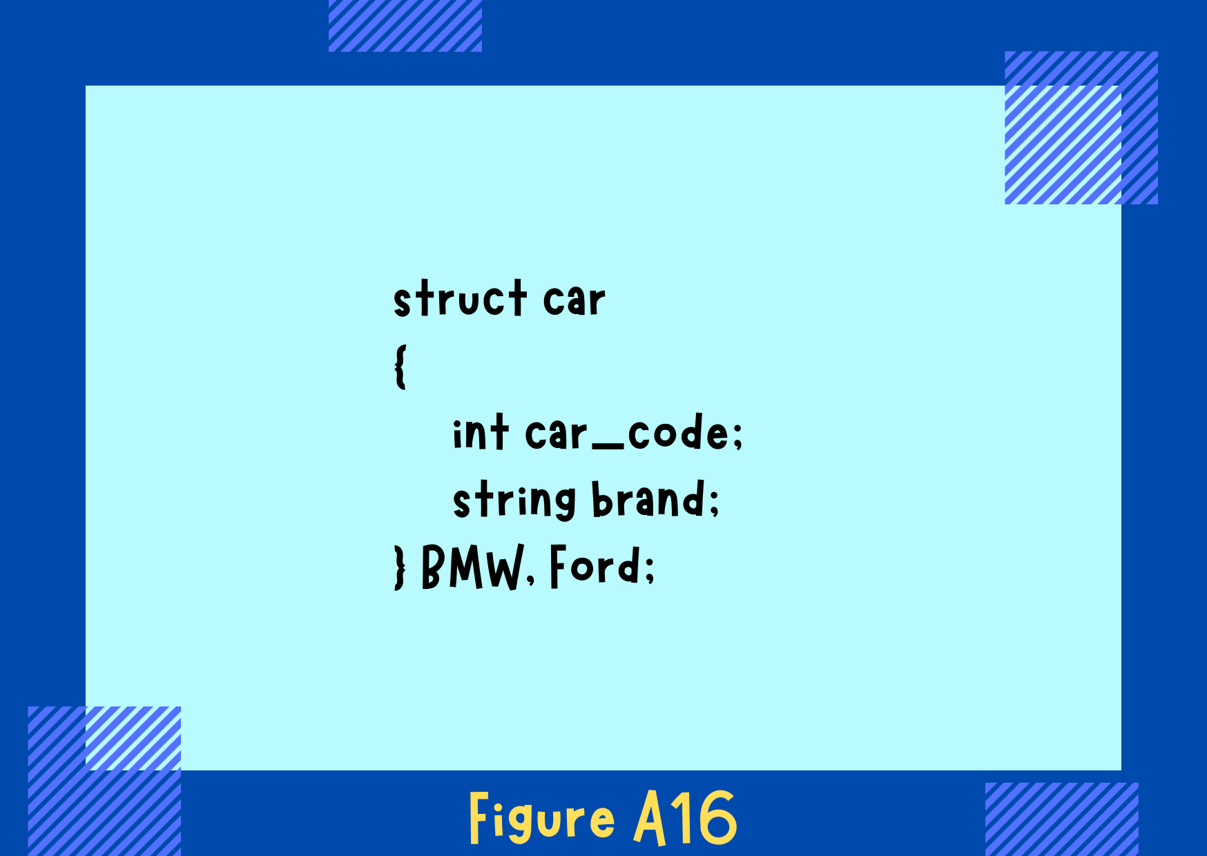 Figure A16