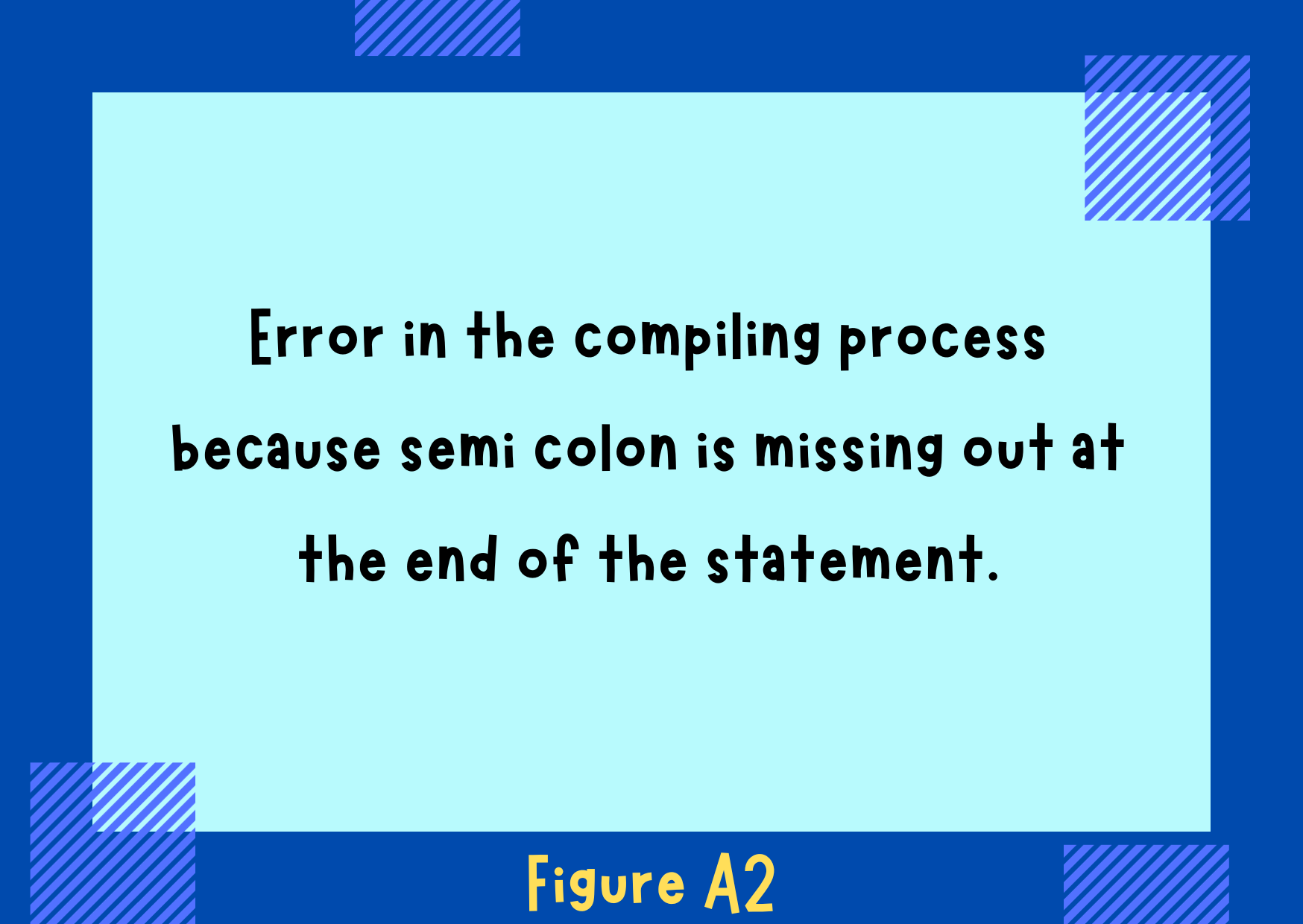 Figure A2
