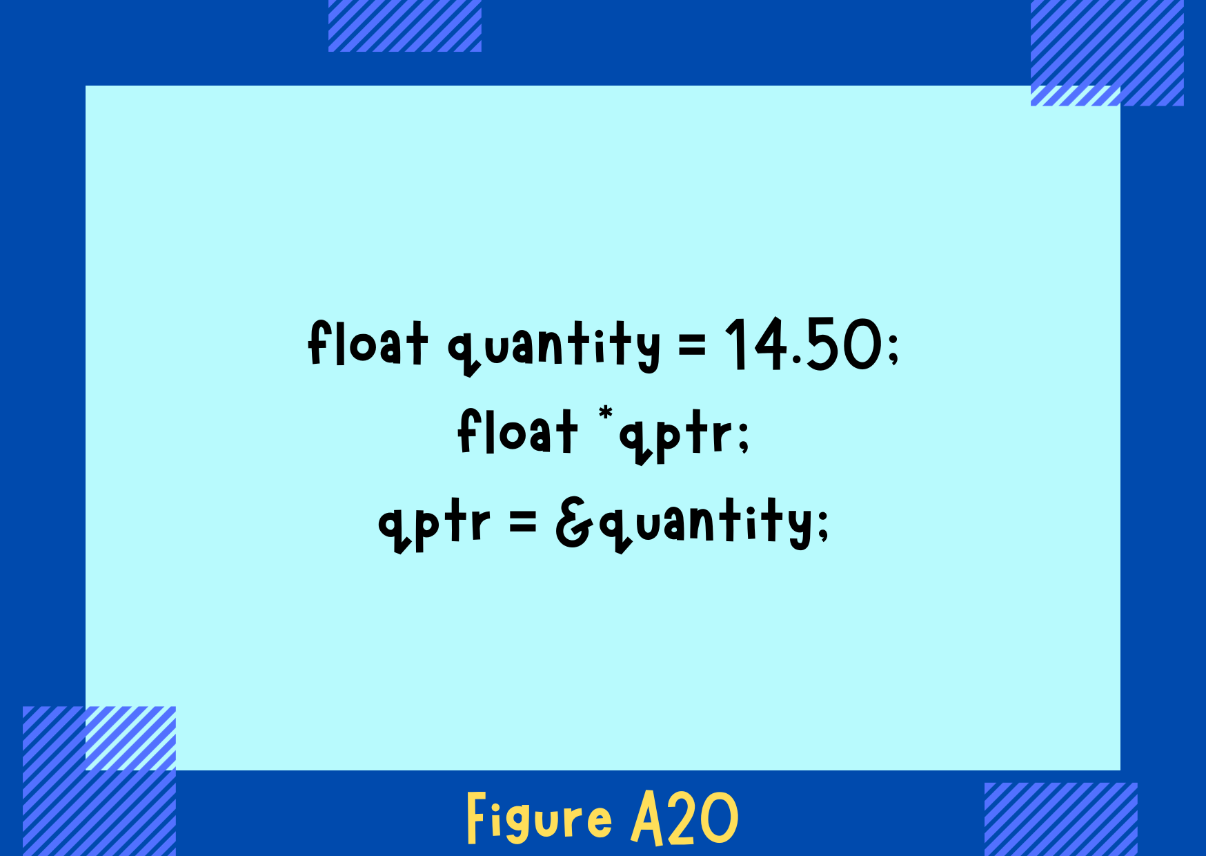 Figure A20