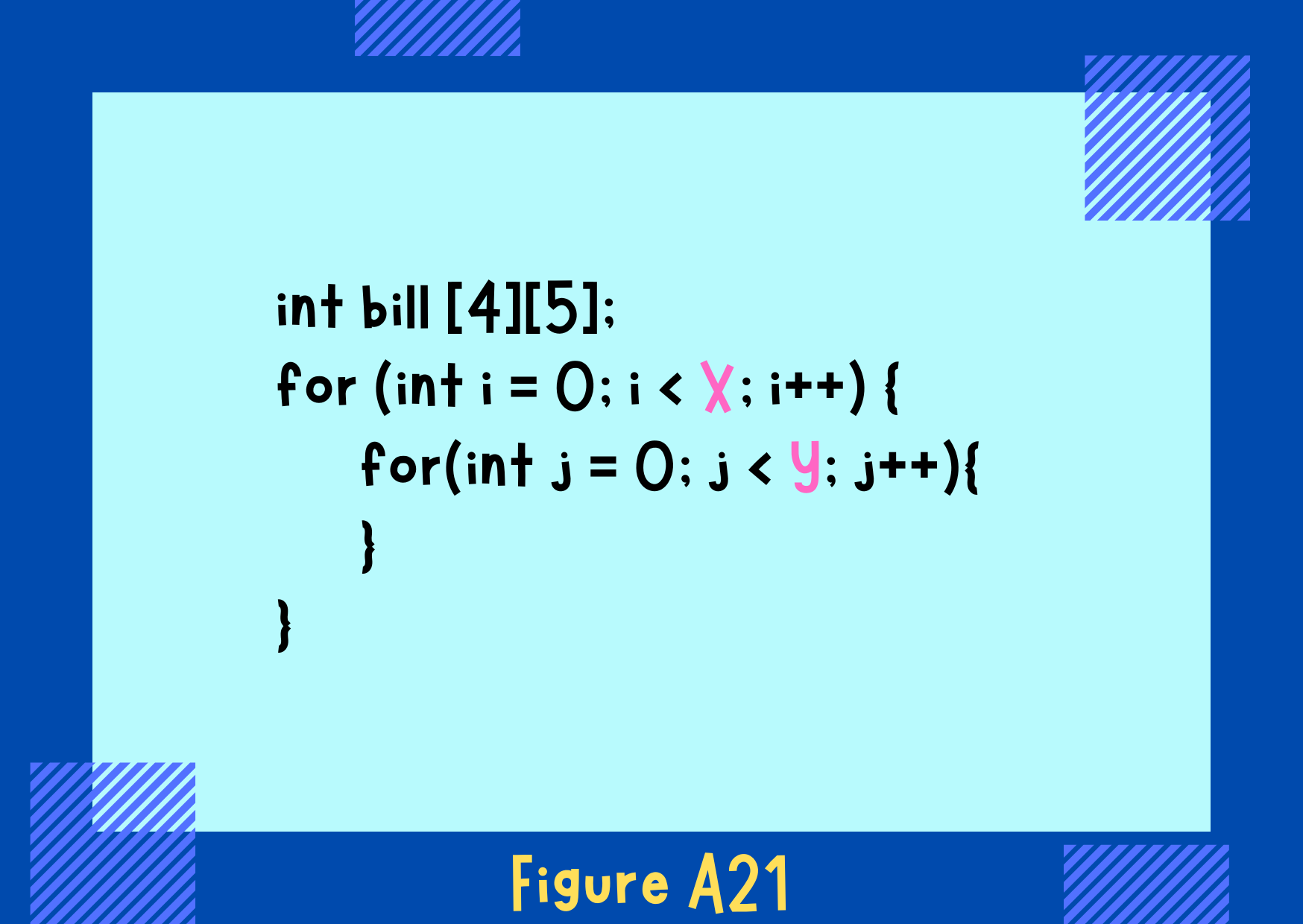 Figure A21