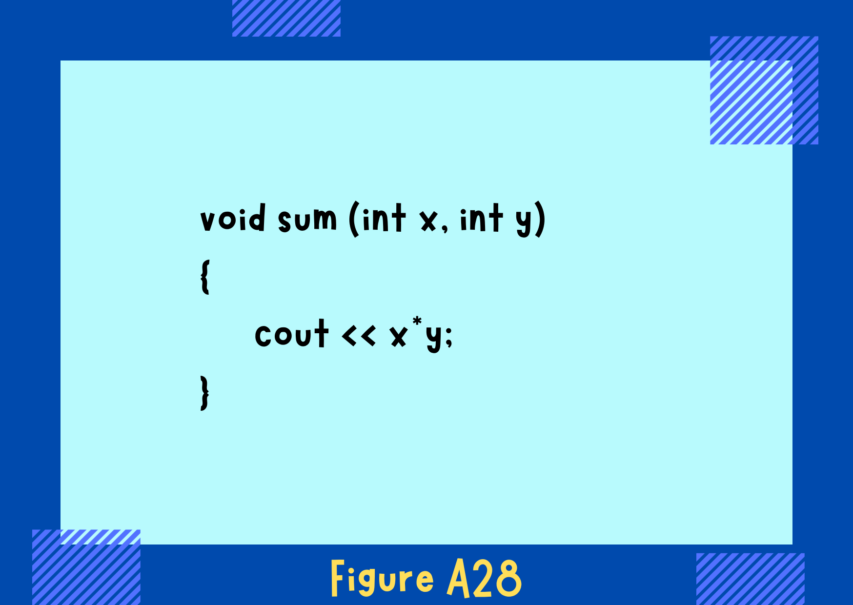 Figure A28