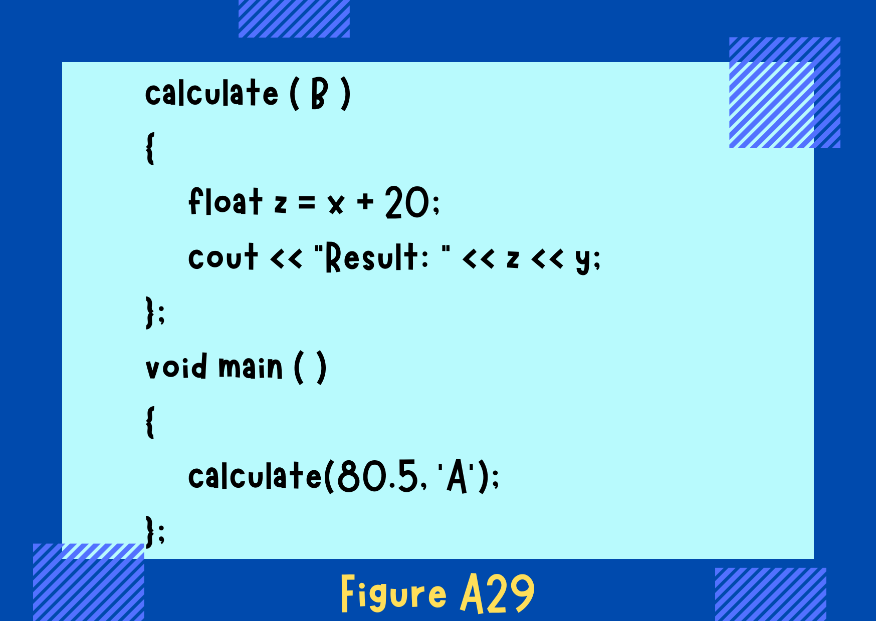 Figure A8