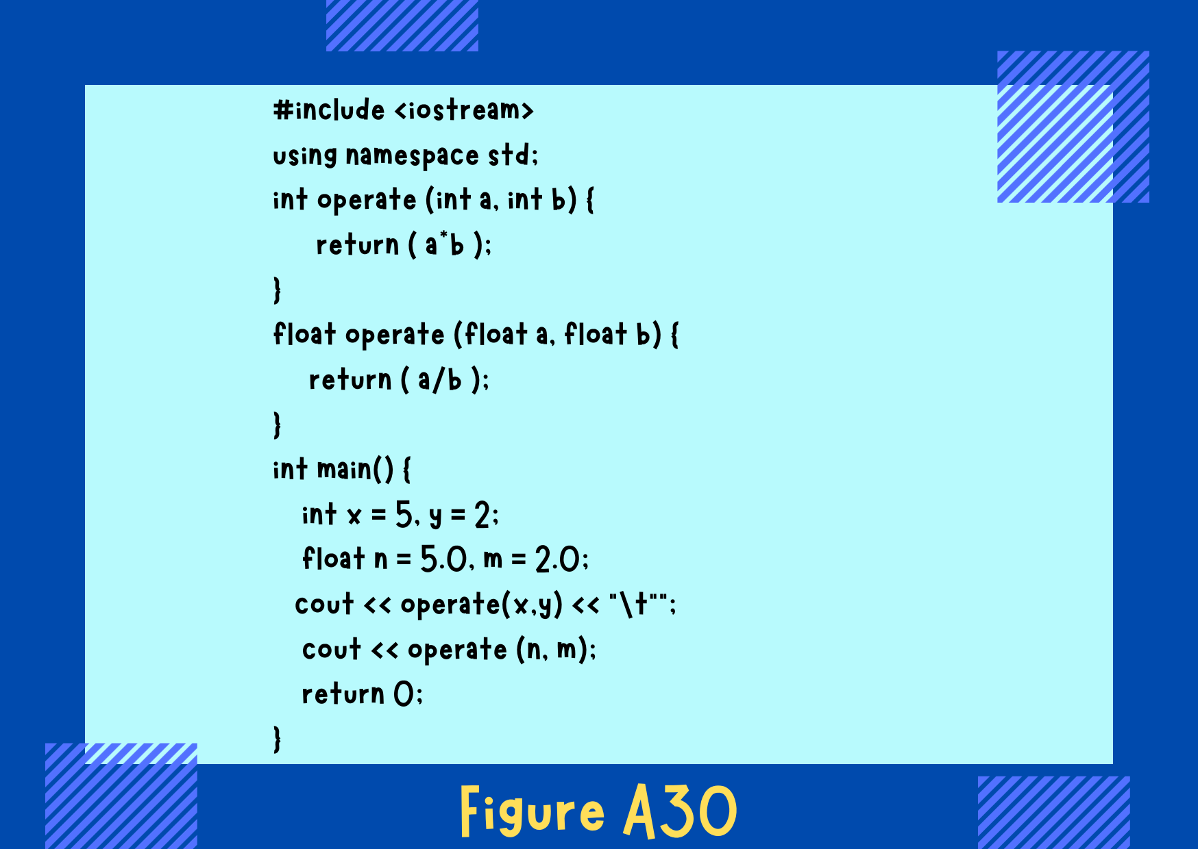 Figure A30