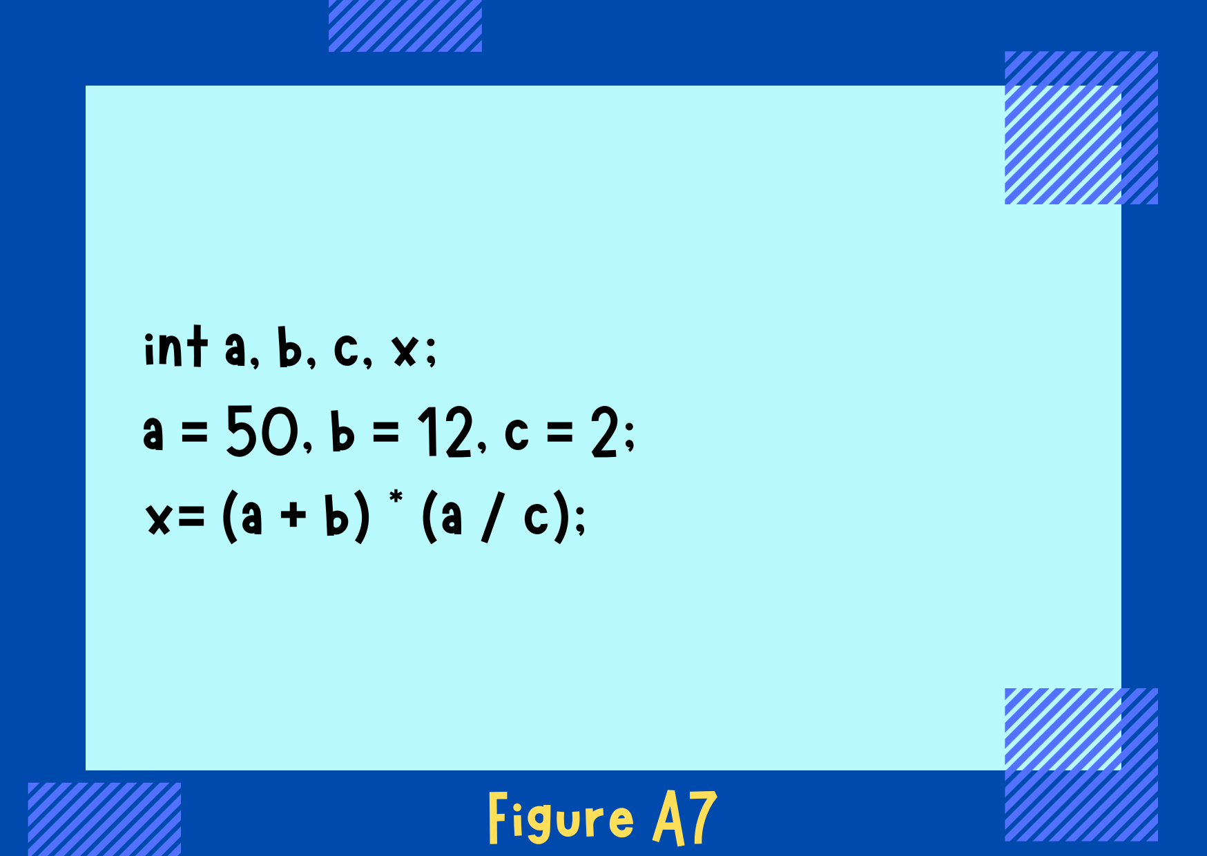 Figure A7