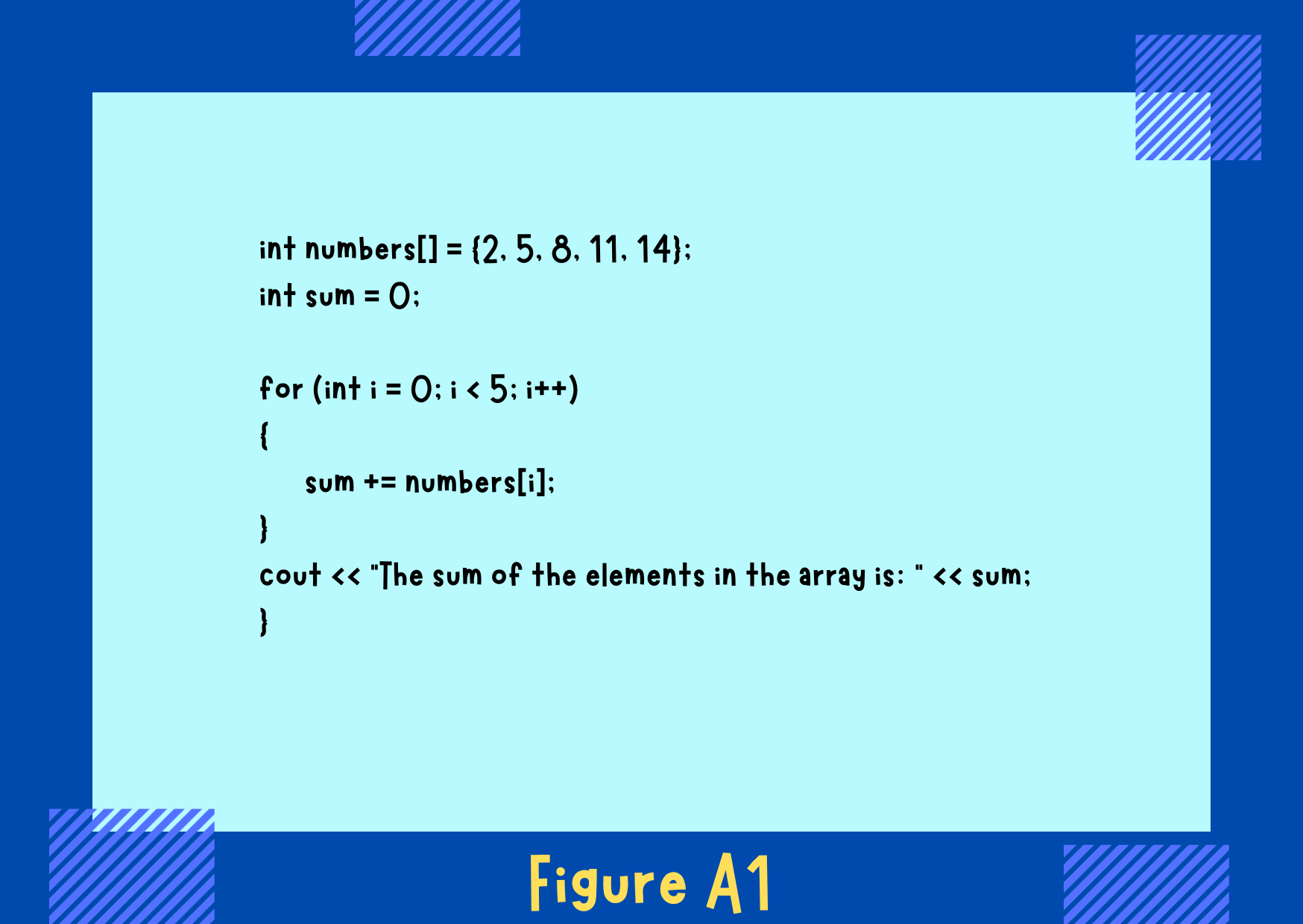 Figure A1