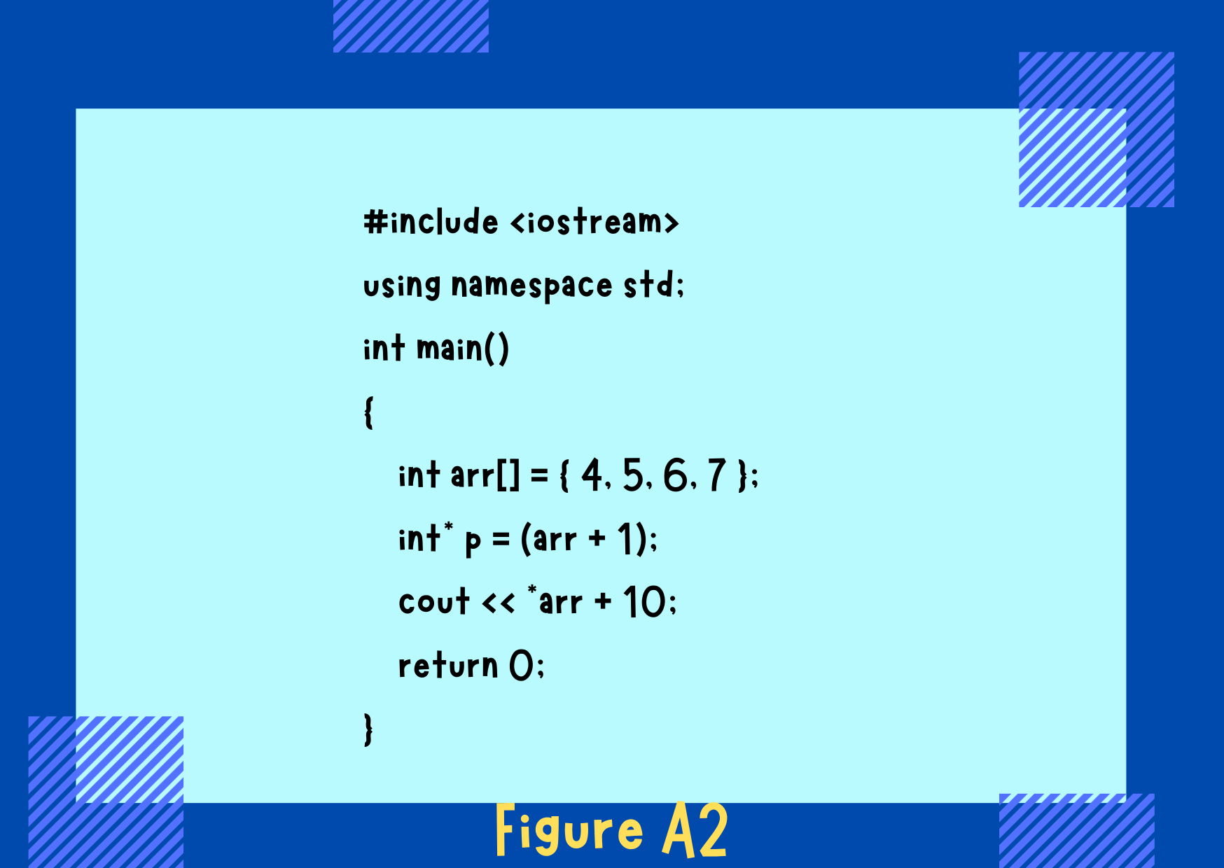 Figure A1