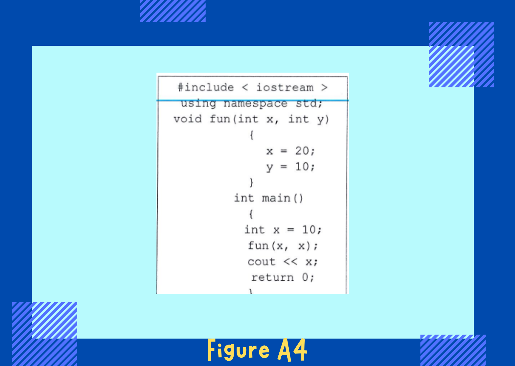 Figure A1